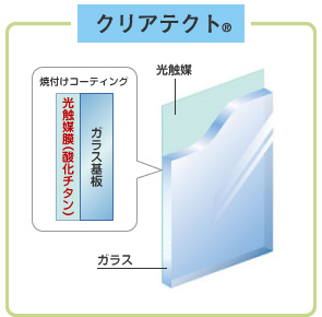クリアテクト