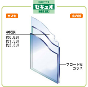 セキュオ