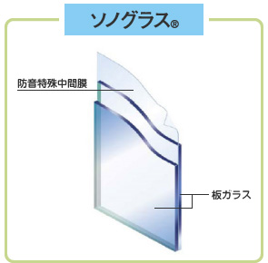 ソノグラス