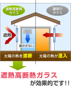 遮熱高断熱が効果的です