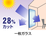 一枚ガラス：28％カット